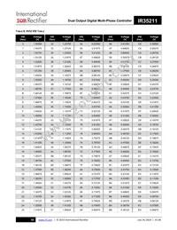 IR35211MTRPBF Datasheet Page 18