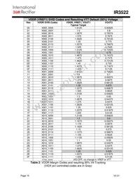 IR3522MTRPBF Datasheet Page 15