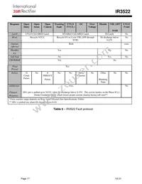 IR3522MTRPBF Datasheet Page 17