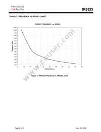 IR3523MTRPBF Datasheet Page 8