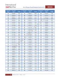 IR3531MTRPBF Datasheet Page 23