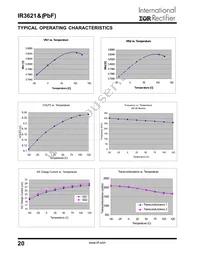 IR3621MTRPBF Datasheet Page 20