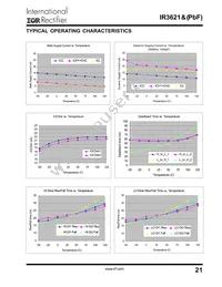 IR3621MTRPBF Datasheet Page 21
