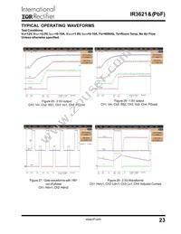 IR3621MTRPBF Datasheet Page 23