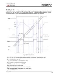 IR3622MTRPBF Datasheet Page 15