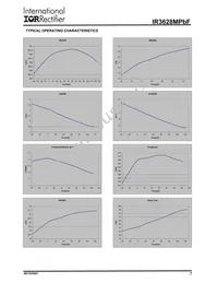 IR3628MTRPBF Datasheet Page 7