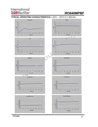 IR3640MTRPBF Datasheet Page 8