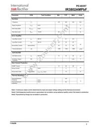 IR3802AMTR1PBF Datasheet Page 6