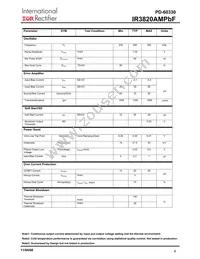 IR3820AMTR1PBF Datasheet Page 6