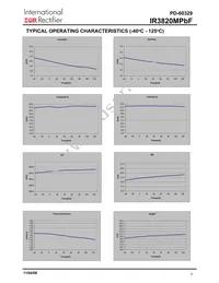 IR3820MTR1PBF Datasheet Page 7