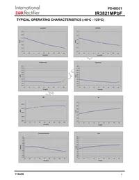 IR3821MTR1PBF Datasheet Page 7