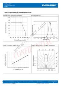 IR383 Datasheet Page 4