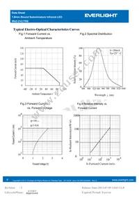 IR42-21C/TR8 Datasheet Page 4