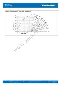 IR67-21C/TR8 Datasheet Page 5