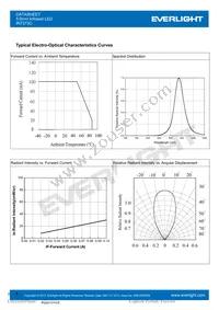 IR7373C Datasheet Page 4