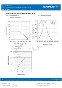 IR91-21C/TR10 Datasheet Page 4