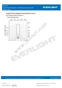 IR91-21C/TR7 Datasheet Page 5