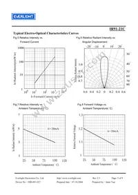 IR91-21C/TR9 Datasheet Page 5