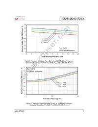 IRAM109-015SD Datasheet Page 9