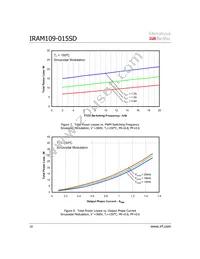 IRAM109-015SD Datasheet Page 10