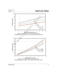 IRAM136-1060A Datasheet Page 11