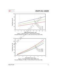 IRAM136-1060B Datasheet Page 11