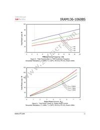 IRAM136-1060BS Datasheet Page 11