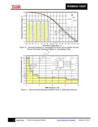 IRAM630-1562F2 Datasheet Page 15