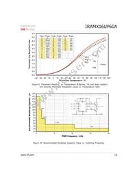 IRAMX16UP60A-2 Datasheet Page 13