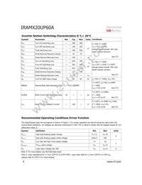IRAMX20UP60A-2 Datasheet Page 4
