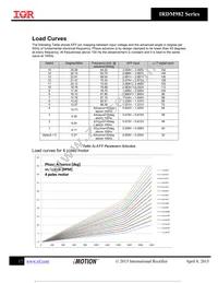 IRDM982-035MB Datasheet Page 18