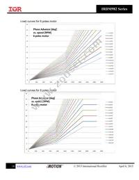 IRDM982-035MB Datasheet Page 19