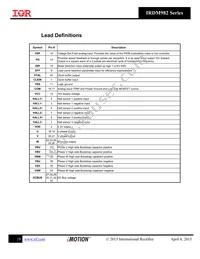 IRDM982-035MB Datasheet Page 20