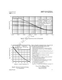 IRF1010ZSPBF Datasheet Page 7