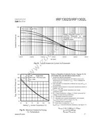 IRF1302S Datasheet Page 7