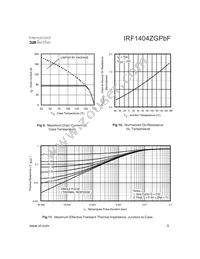 IRF1404ZGPBF Datasheet Page 5