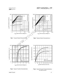 IRF1405ZSTRL-7P Datasheet Page 3