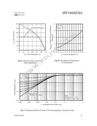 IRF1405ZTRR Datasheet Page 5