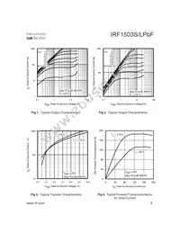 IRF1503SPBF Datasheet Page 3