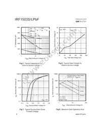 IRF1503SPBF Datasheet Page 4