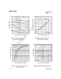 IRF1704 Datasheet Page 4