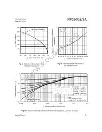 IRF2903ZSTRLP Datasheet Page 5