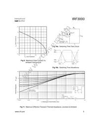 IRF3000 Datasheet Page 5
