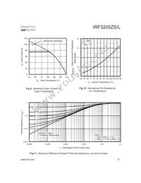 IRF3205ZSTRR Datasheet Page 5