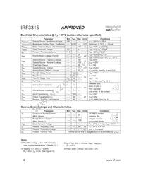 IRF3315 Datasheet Page 2