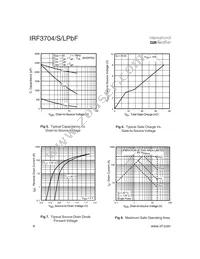 IRF3704STRRPBF Datasheet Page 4