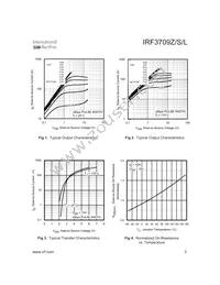 IRF3709ZS Datasheet Page 3