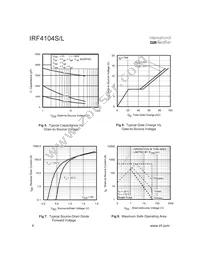 IRF4104 Datasheet Page 4