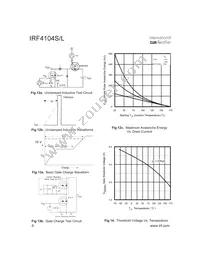 IRF4104 Datasheet Page 6