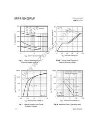 IRF4104GPBF Datasheet Page 4